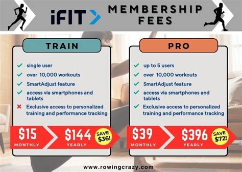 ifit membership monthly cost.